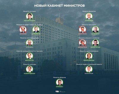 изменения в составе правительства РФ, 2018г