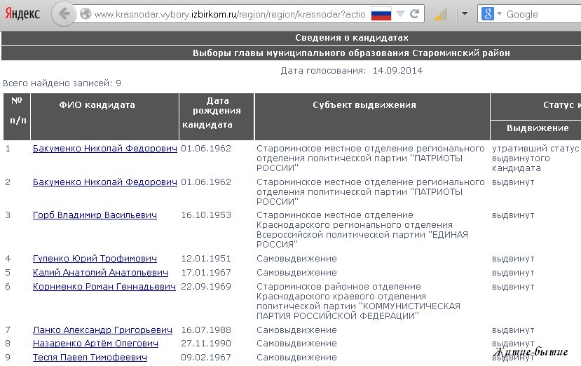 выборы главы района - 2014г