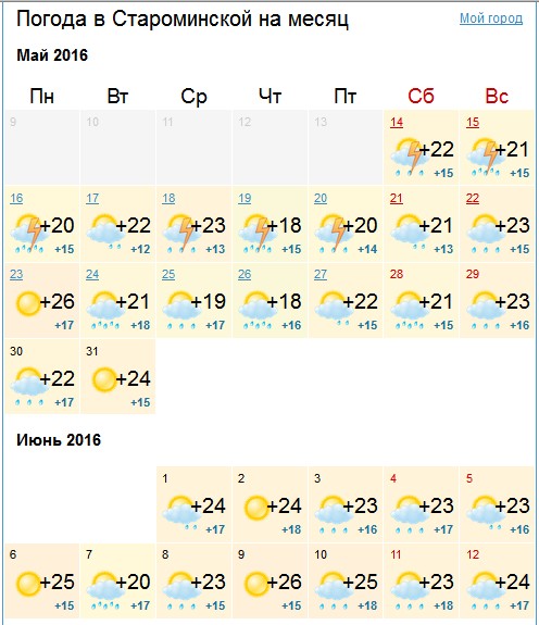 прогноз погоды на май-июнь