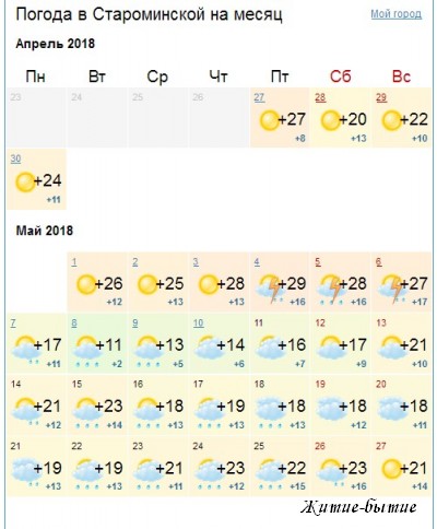 прогноз погоды на май
