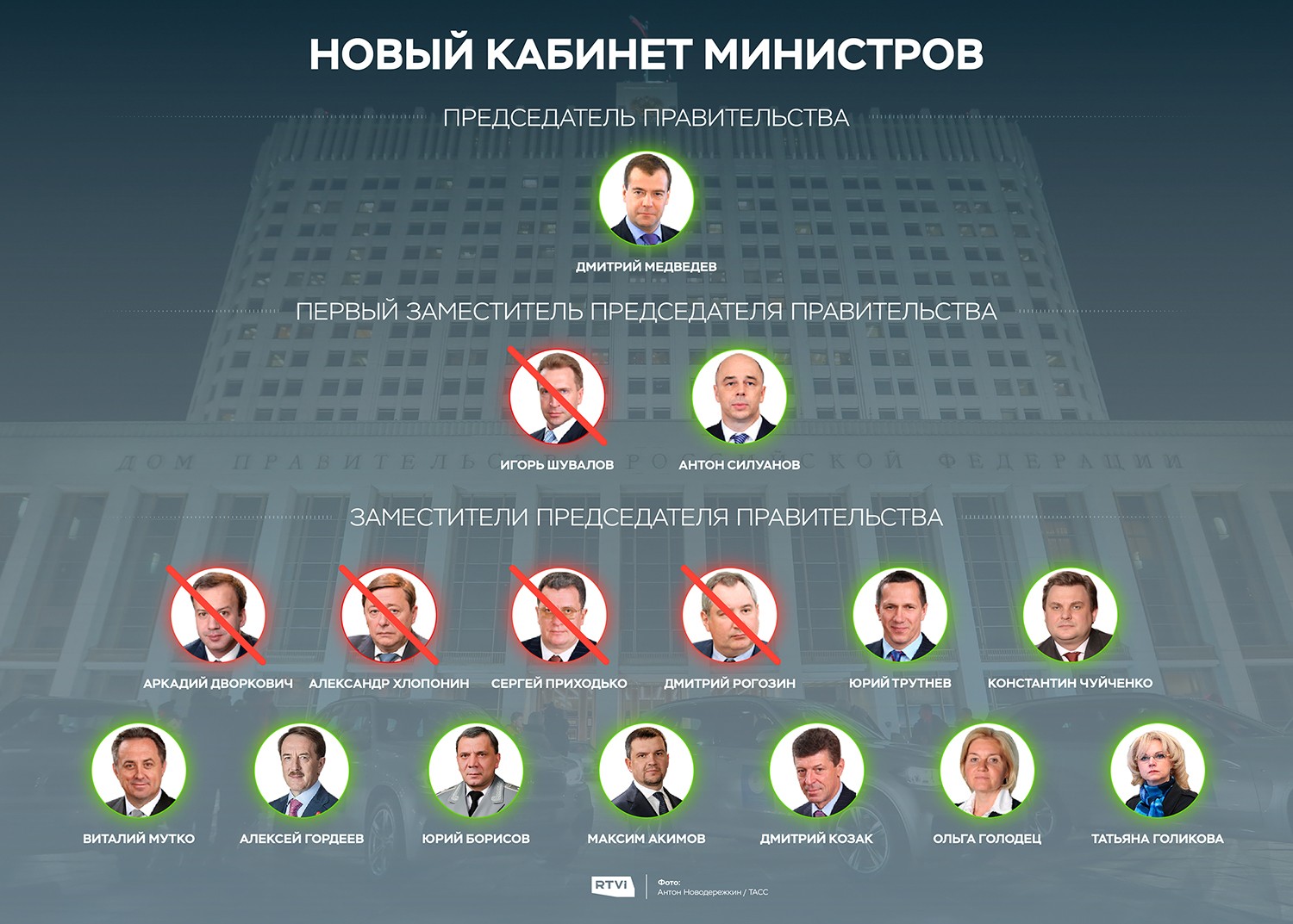 Правительство Медведева состав 2018